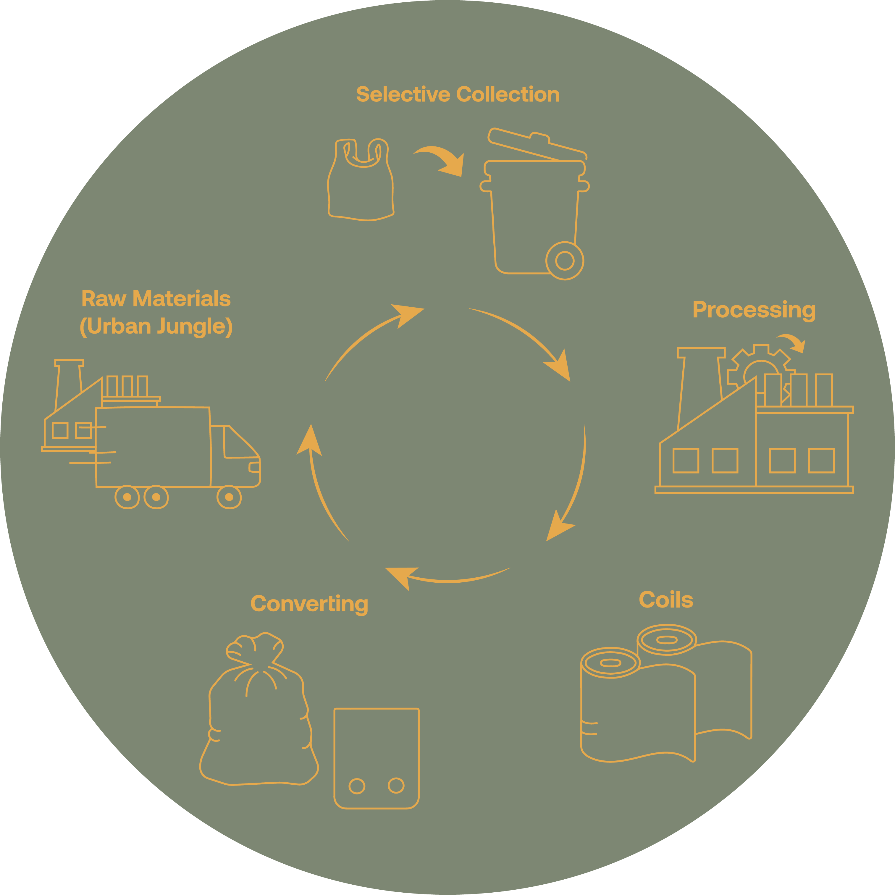 Circular Economy Diagram